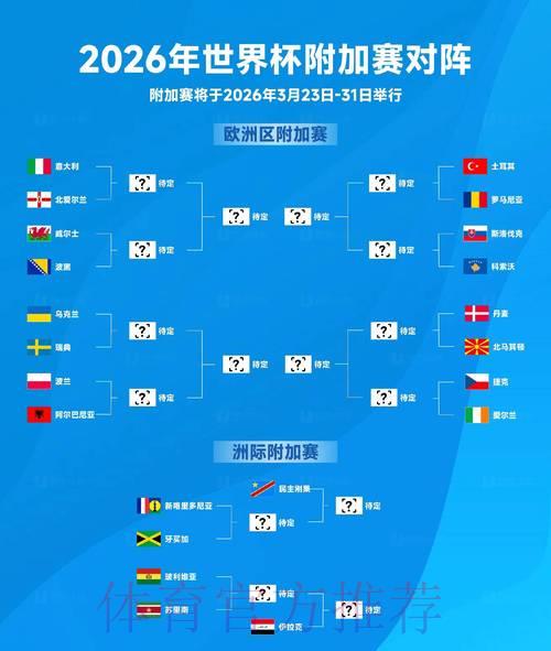 2026世界杯比分:每日最新赛事比分实时速查 2026世界杯比分:每日最新赛事比分实时速查