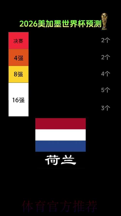 世界杯赛事展望：黑马新军能否一鸣惊人？