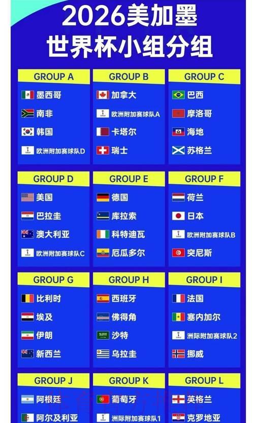 2026世界杯热门赔率实时在线追踪 2026世界杯热门赔率实时在线追踪