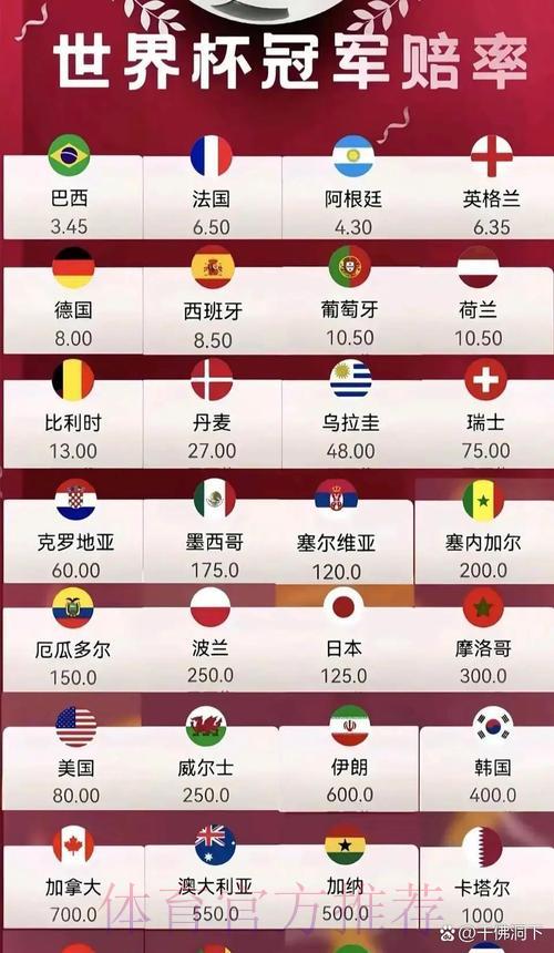 2026世界杯热门赔率实时在线追踪 2026世界杯热门赔率实时在线追踪