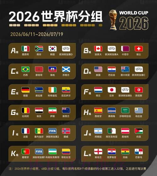 解读2026世界杯滚球开户热门趋势深度分析 解读2026世界杯滚球开户热门趋势深度分析