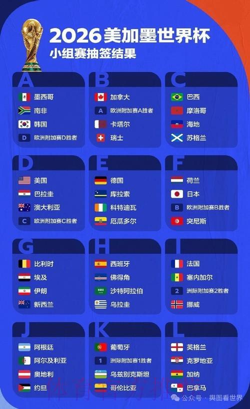 2026世界杯比分:与历届世界杯数据全面对比 2026世界杯比分:与历届世界杯数据全面对比