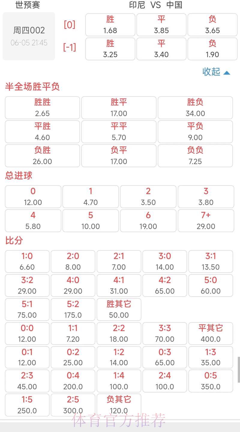 2026世界杯投注赔率玩法全攻略